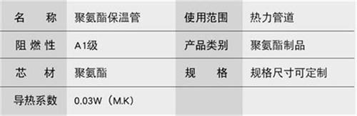 承德预制直埋保温管生产厂家产品参数