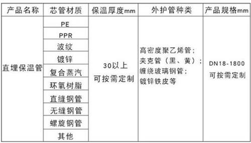 承德聚氨酯直埋保温管加工产品材质